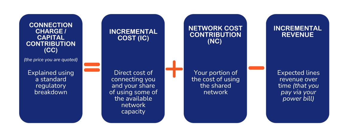 Connection Cost Connection Changes from 1 April 2026